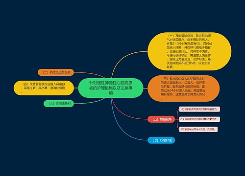 针对慢性肺源性心脏病患者的护理措施以及注意事项