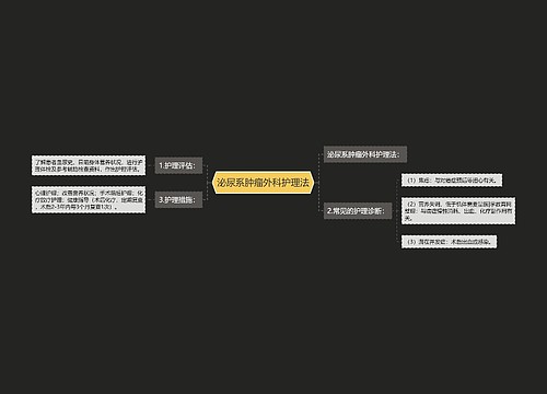 泌尿系肿瘤外科护理法