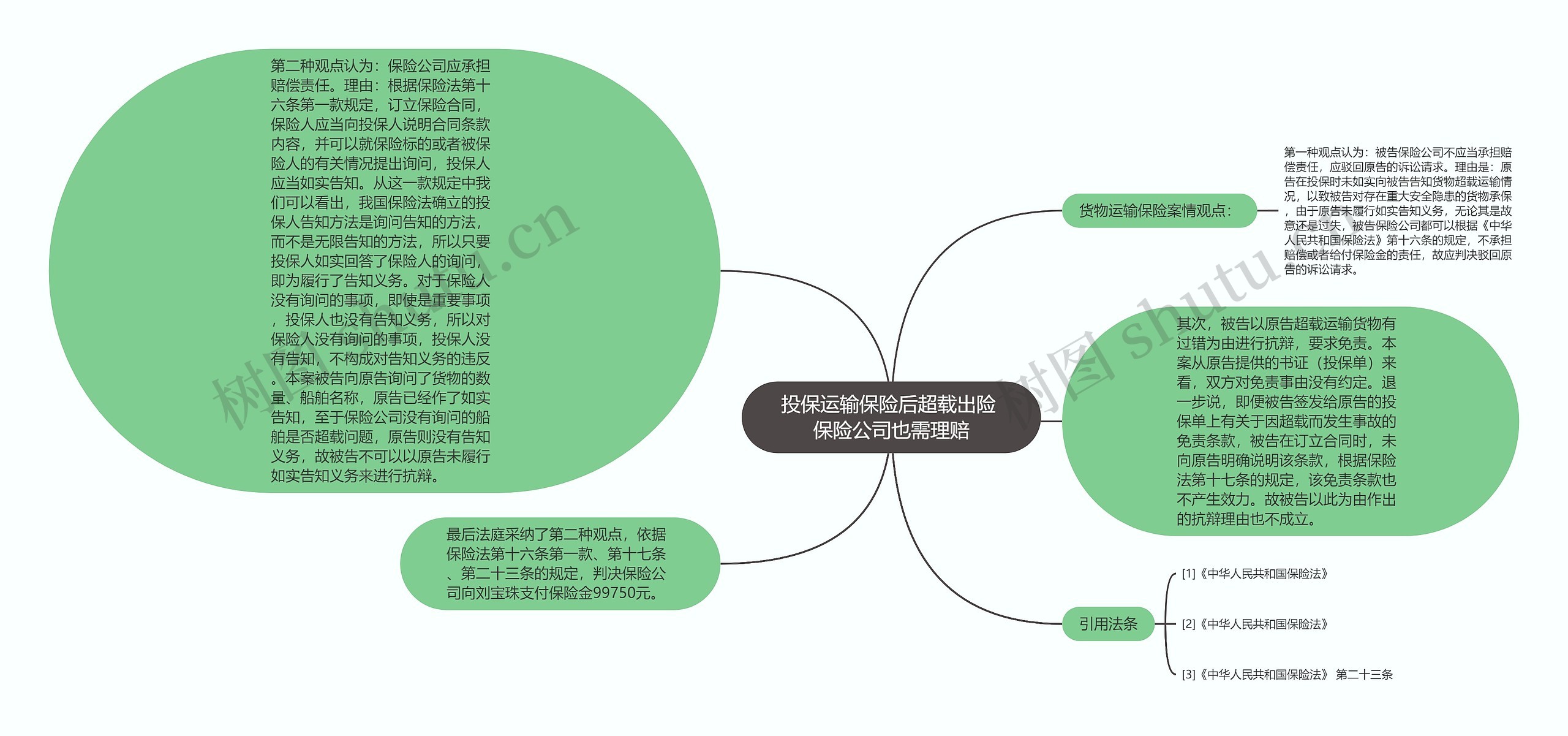 投保运输保险后超载出险 保险公司也需理赔思维导图