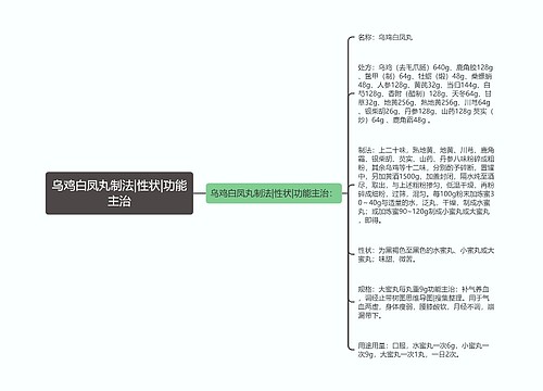 乌鸡白凤丸制法|性状|功能主治