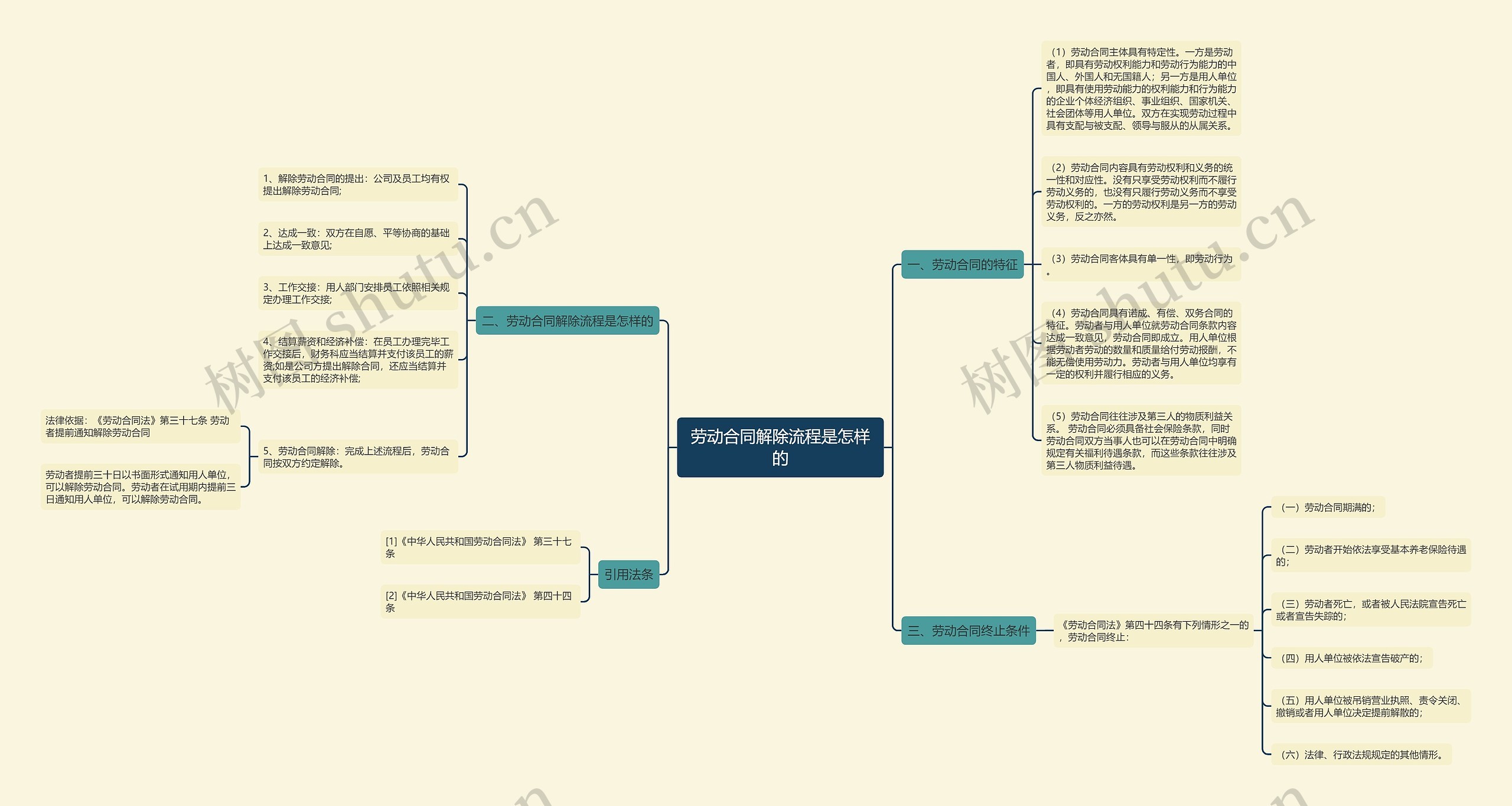 劳动合同解除流程是怎样的 劳动合同解除流程是怎样的