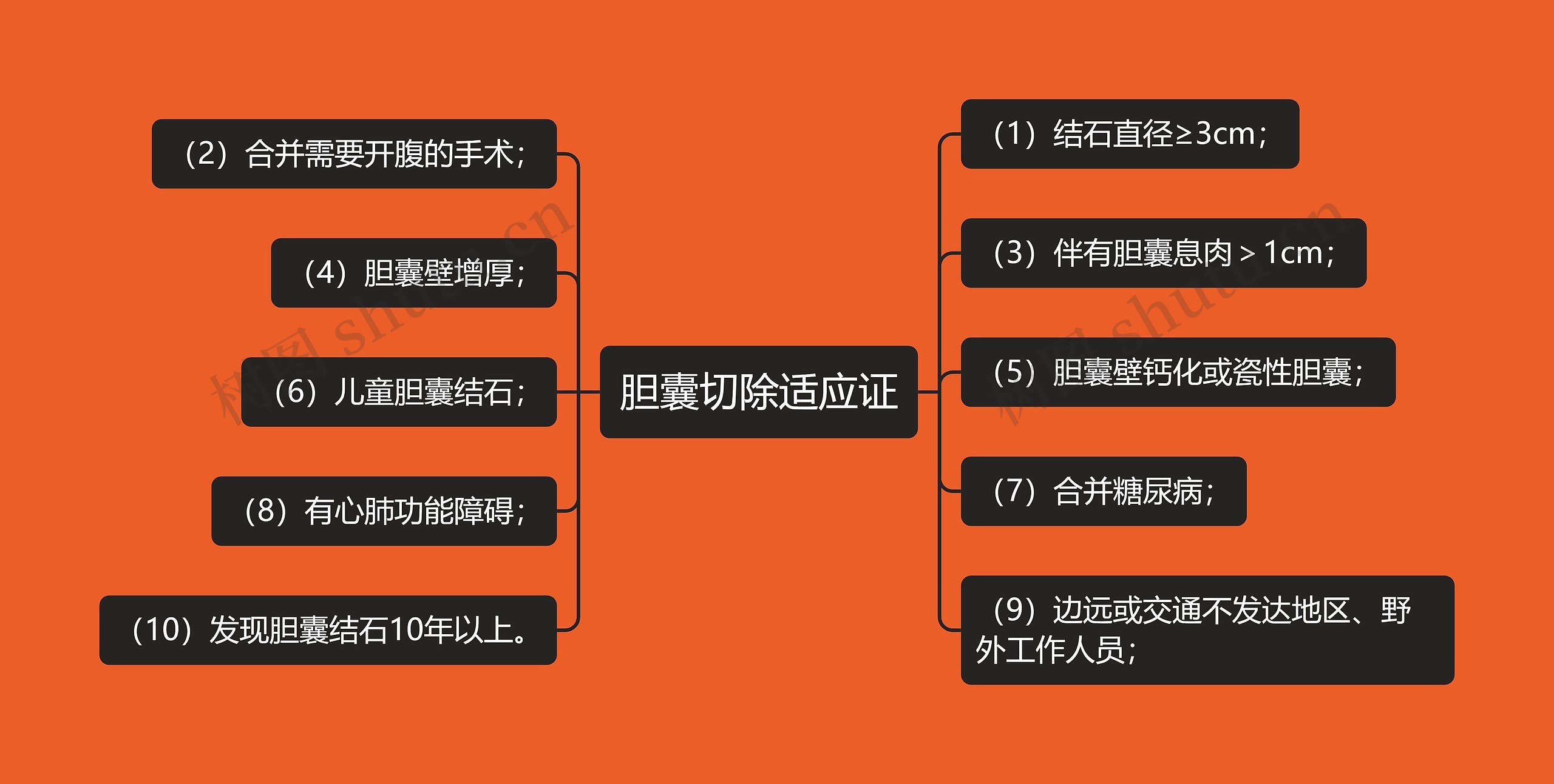 胆囊切除适应证思维导图