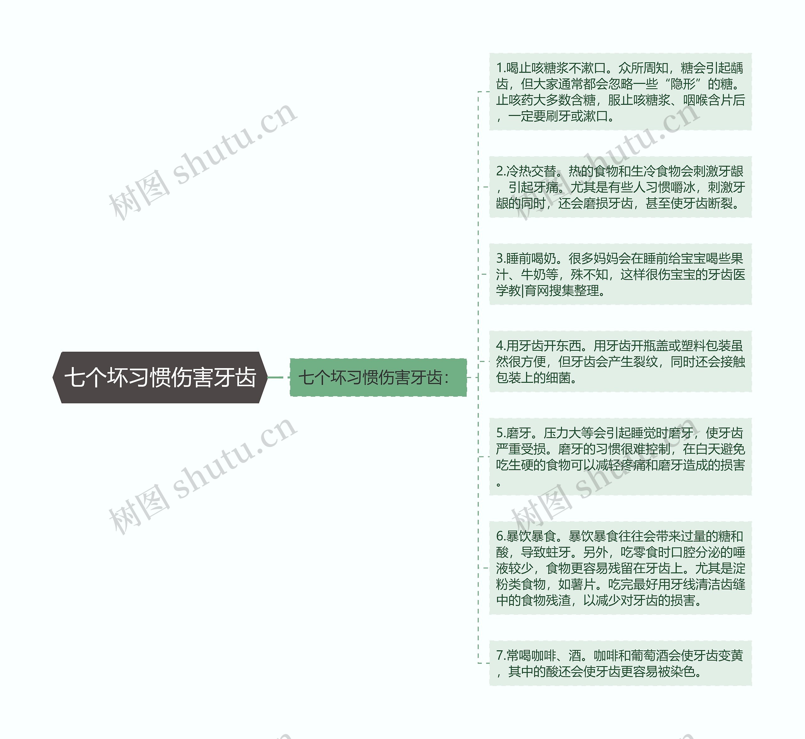 七个坏习惯伤害牙齿思维导图