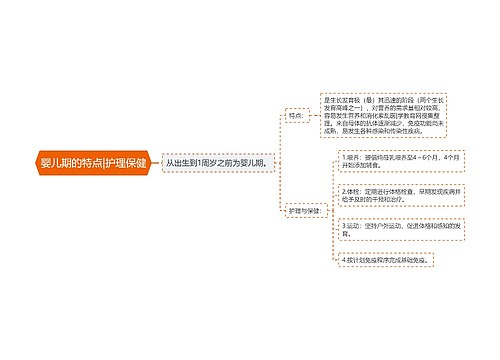 婴儿期的特点|护理保健