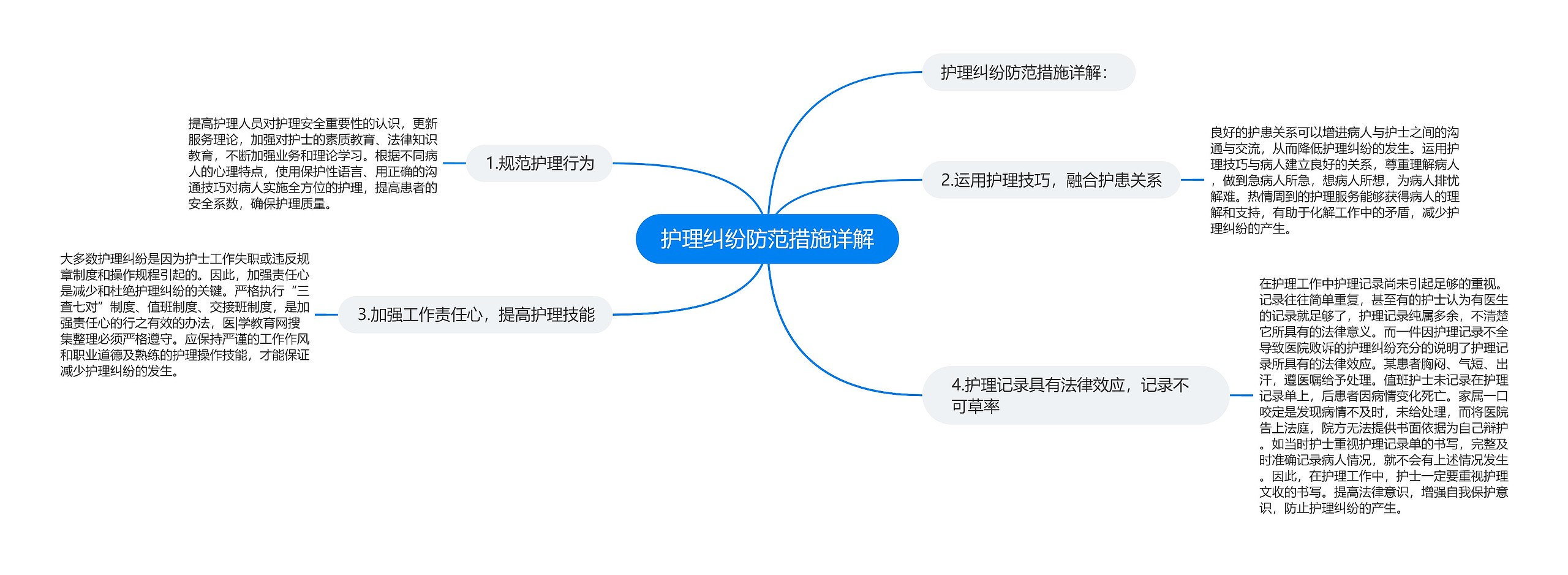 护理纠纷防范措施详解