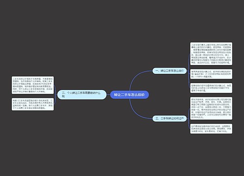 转让二手车怎么估价