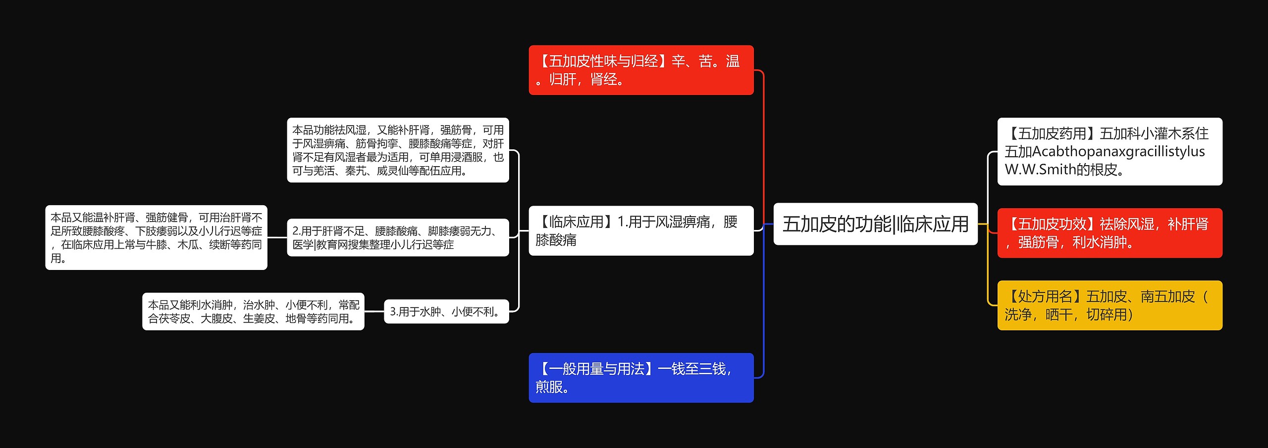 五加皮的功能|临床应用