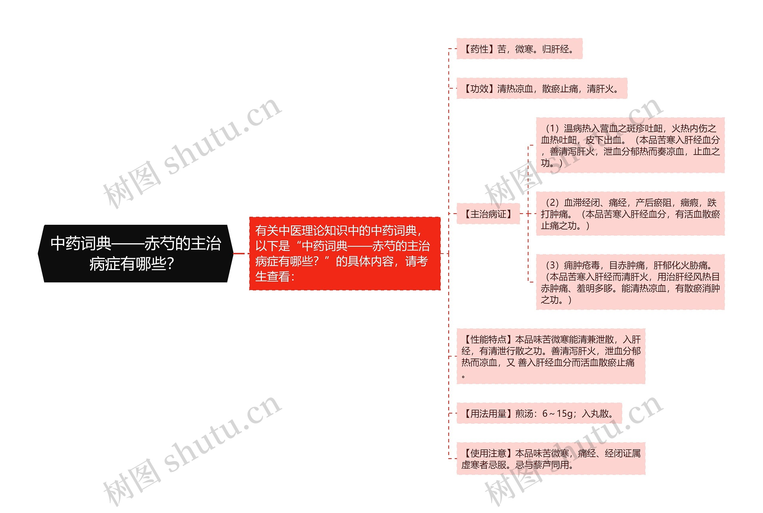 中药词典——赤芍的主治病症有哪些？