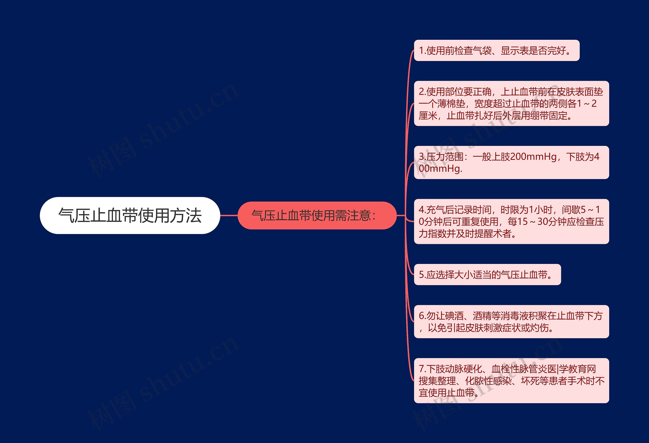 气压止血带使用方法