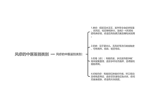 风疹的中医鉴别类别