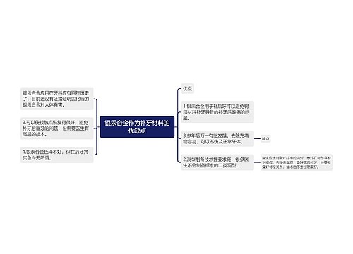 银汞合金作为补牙材料的优缺点