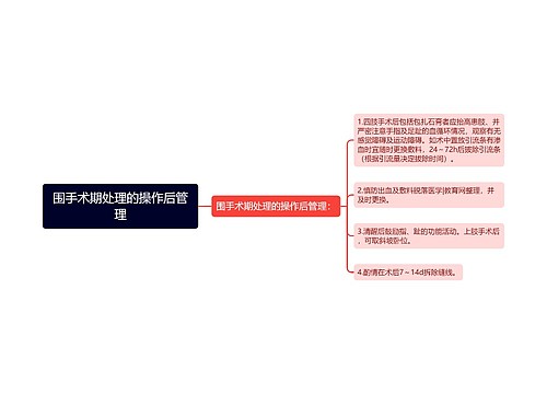围手术期处理的操作后管理