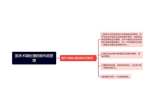 围手术期处理的操作后管理