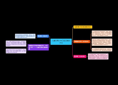 儿童及青少年口腔正畸的方法