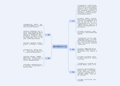 腹诊推拿治疗八法