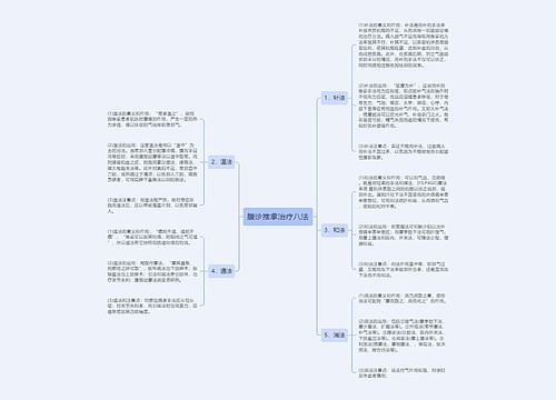 腹诊推拿治疗八法