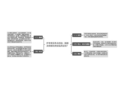 护考常见考点总结：胰腺炎有哪些典型临床症状？