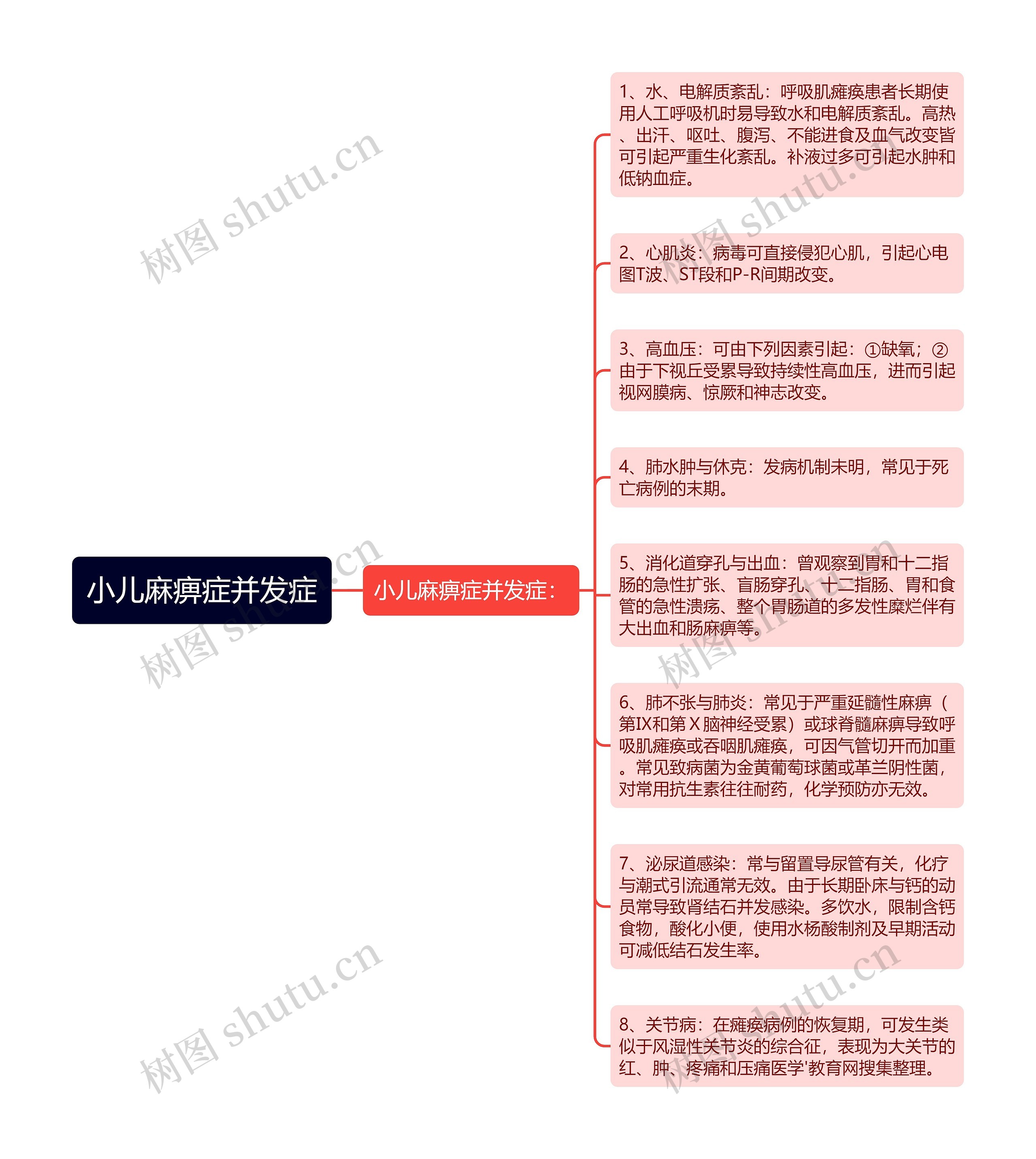 小儿麻痹症并发症 小儿麻痹症并发症