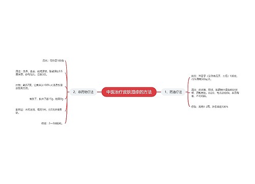 中医治疗皮肤湿疹的方法