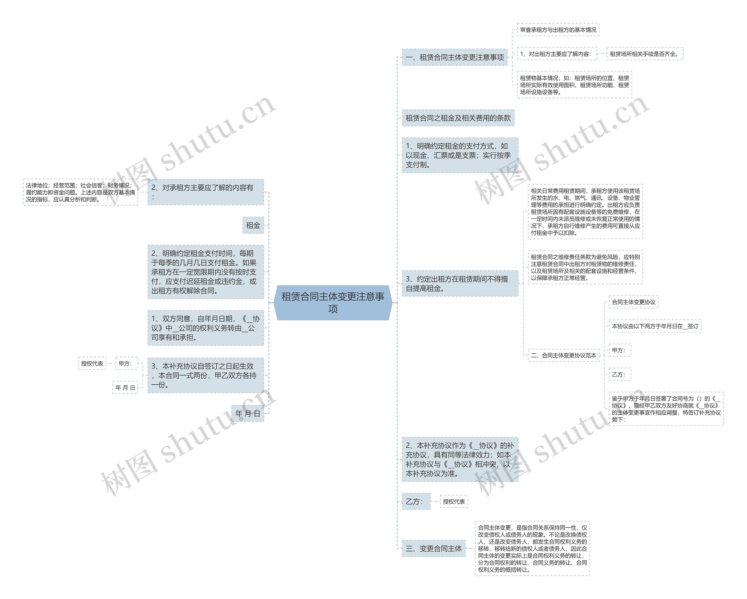 租赁合同主体变更注意事项思维导图