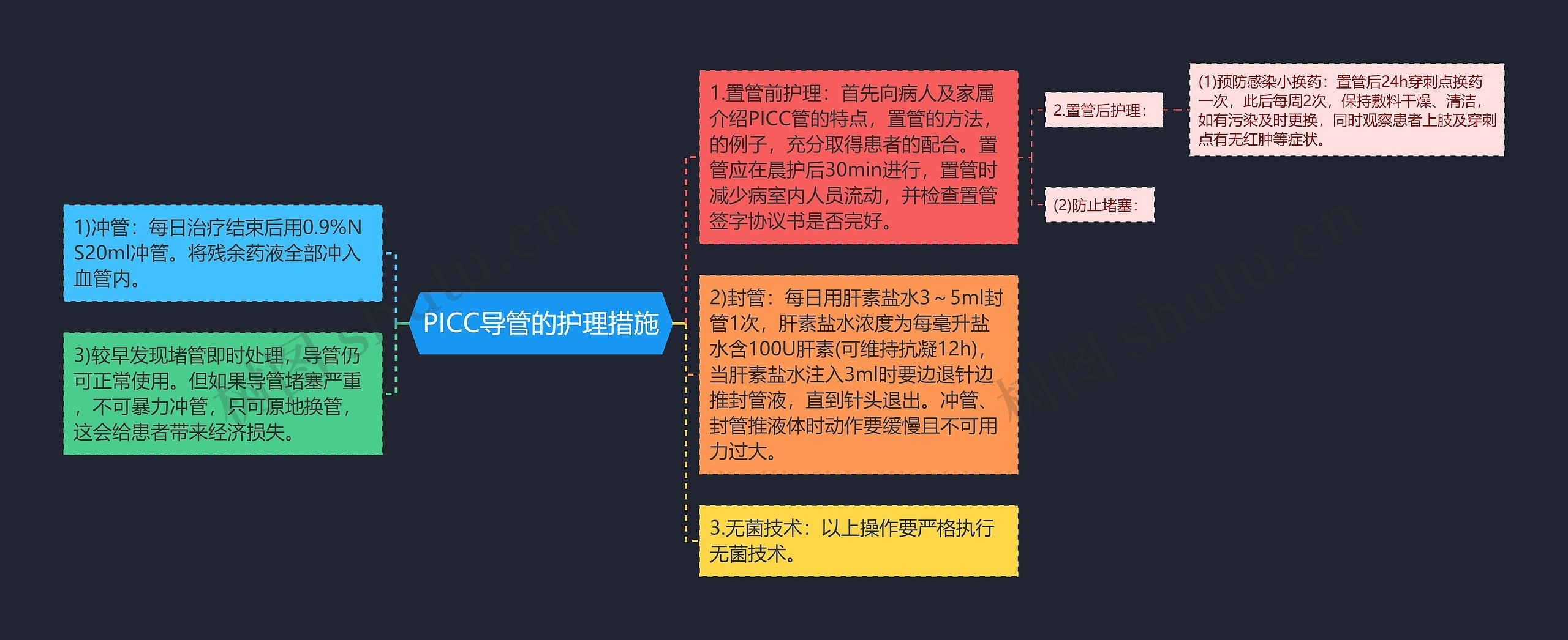 PICC导管的护理措施