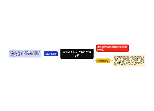 里寒证的临床表现和症候分析