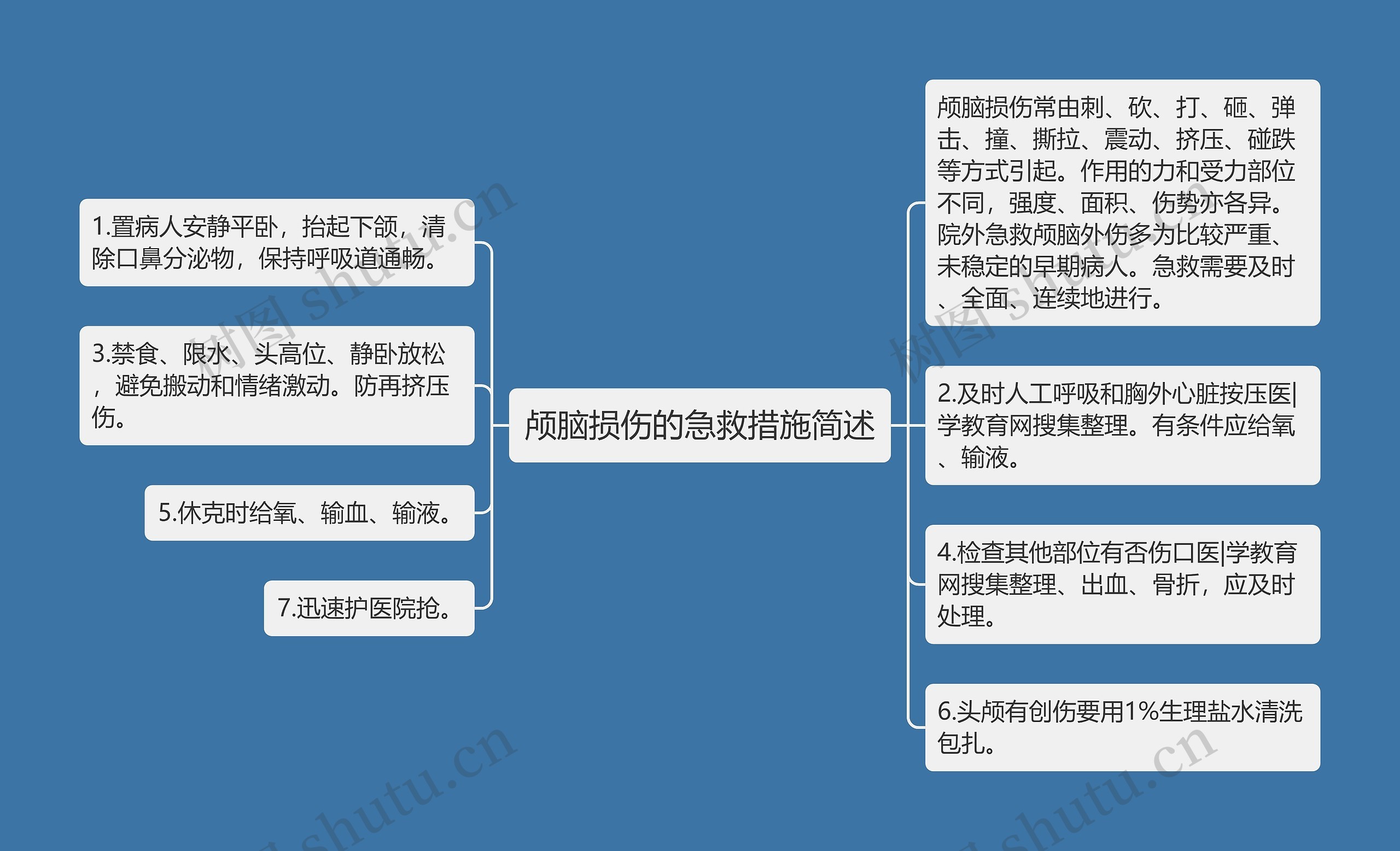 颅脑损伤的急救措施简述思维导图