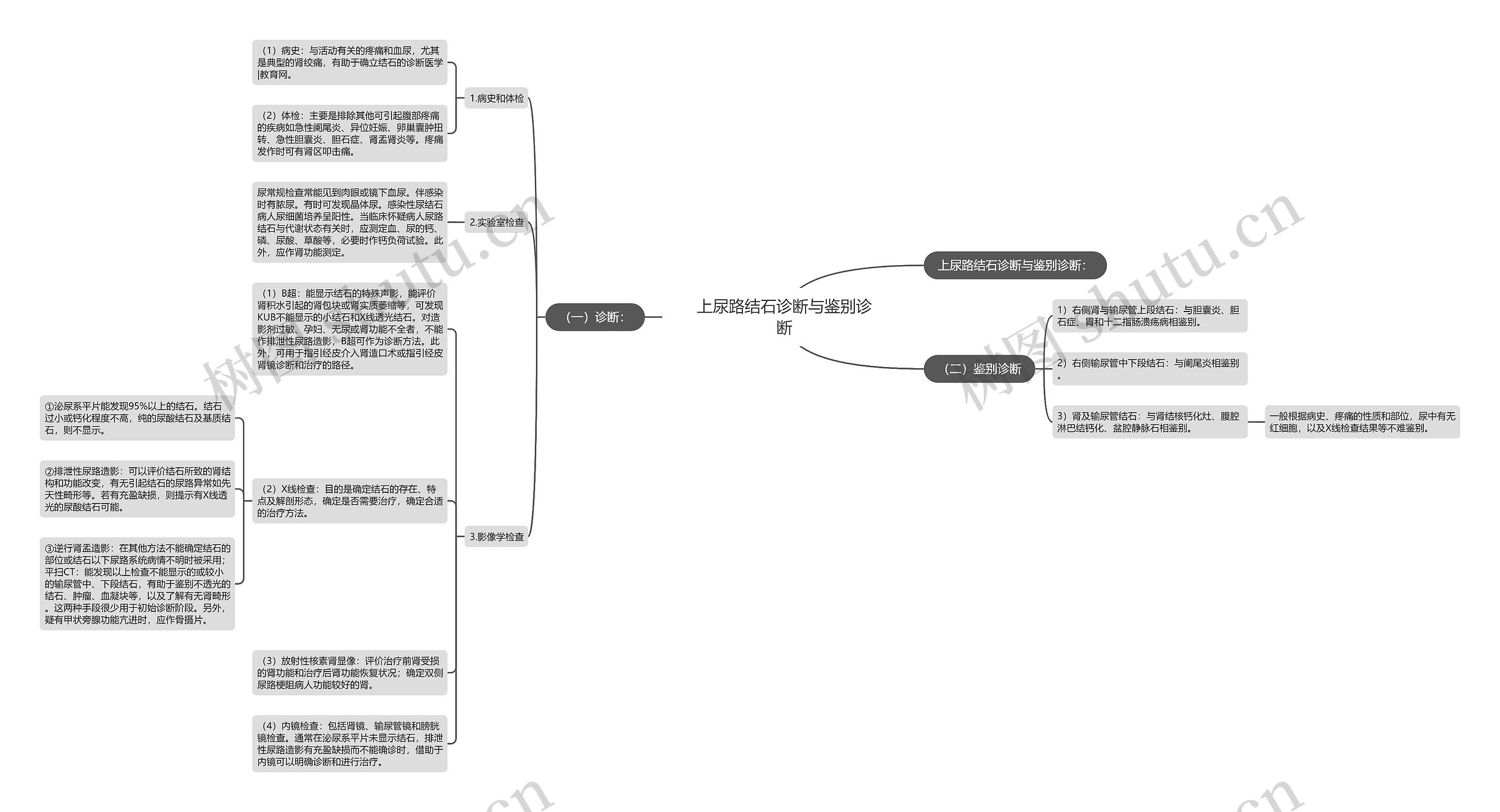 上尿路结石诊断与鉴别诊断 上尿路结石诊断与鉴别诊断