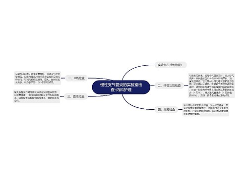 慢性支气管炎的实验室检查-内科护理