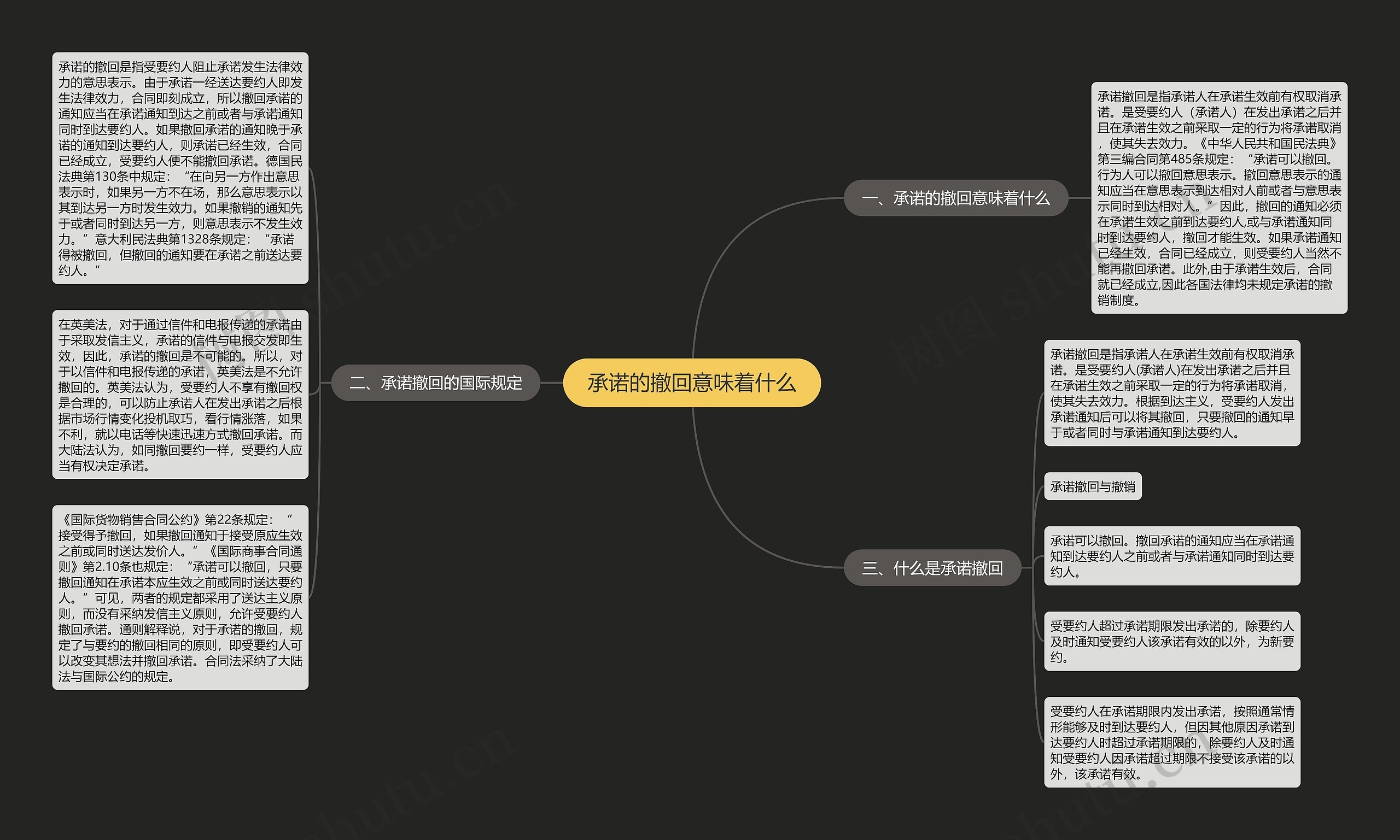 承诺的撤回意味着什么