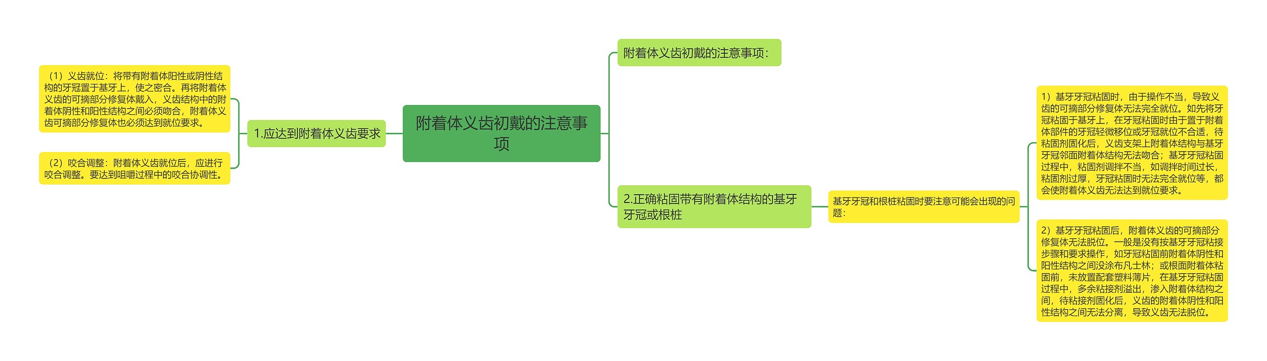 附着体义齿初戴的注意事项 附着体义齿初戴的注意事项