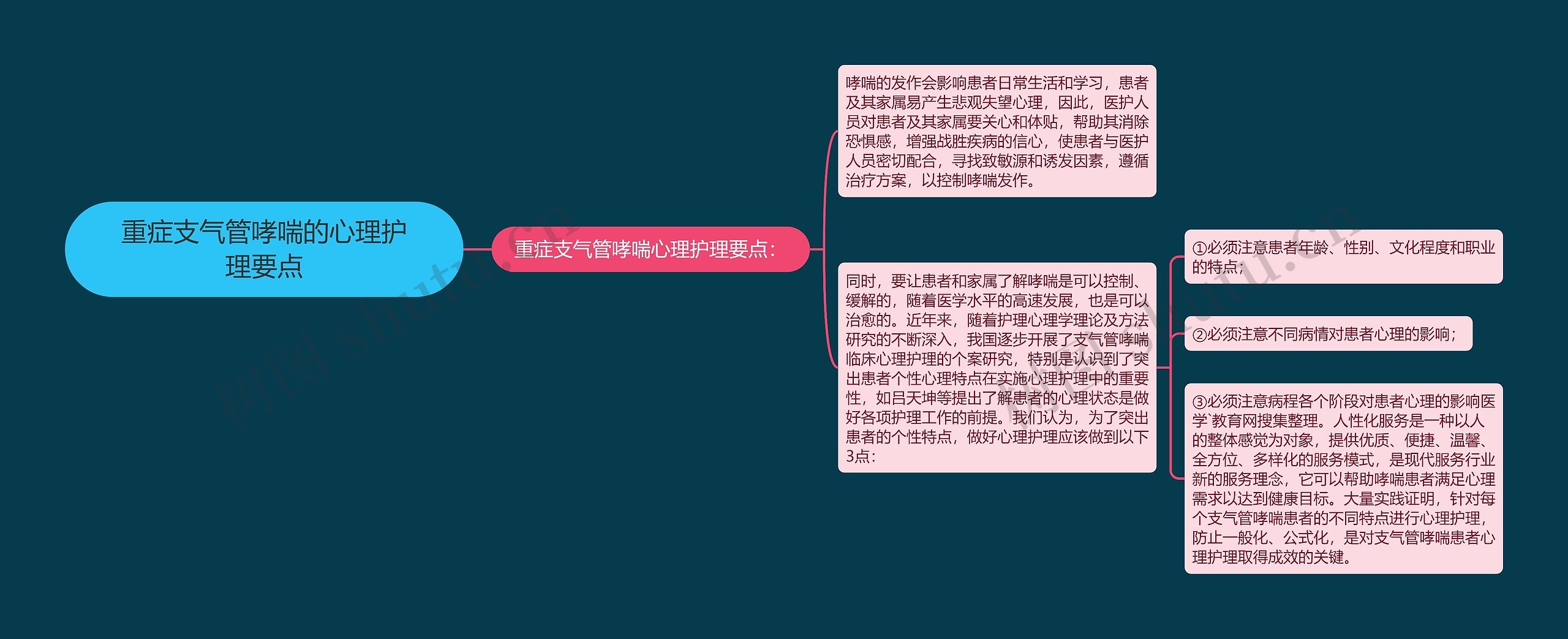 重症支气管哮喘的心理护理要点 重症支气管哮喘的心理护理要点