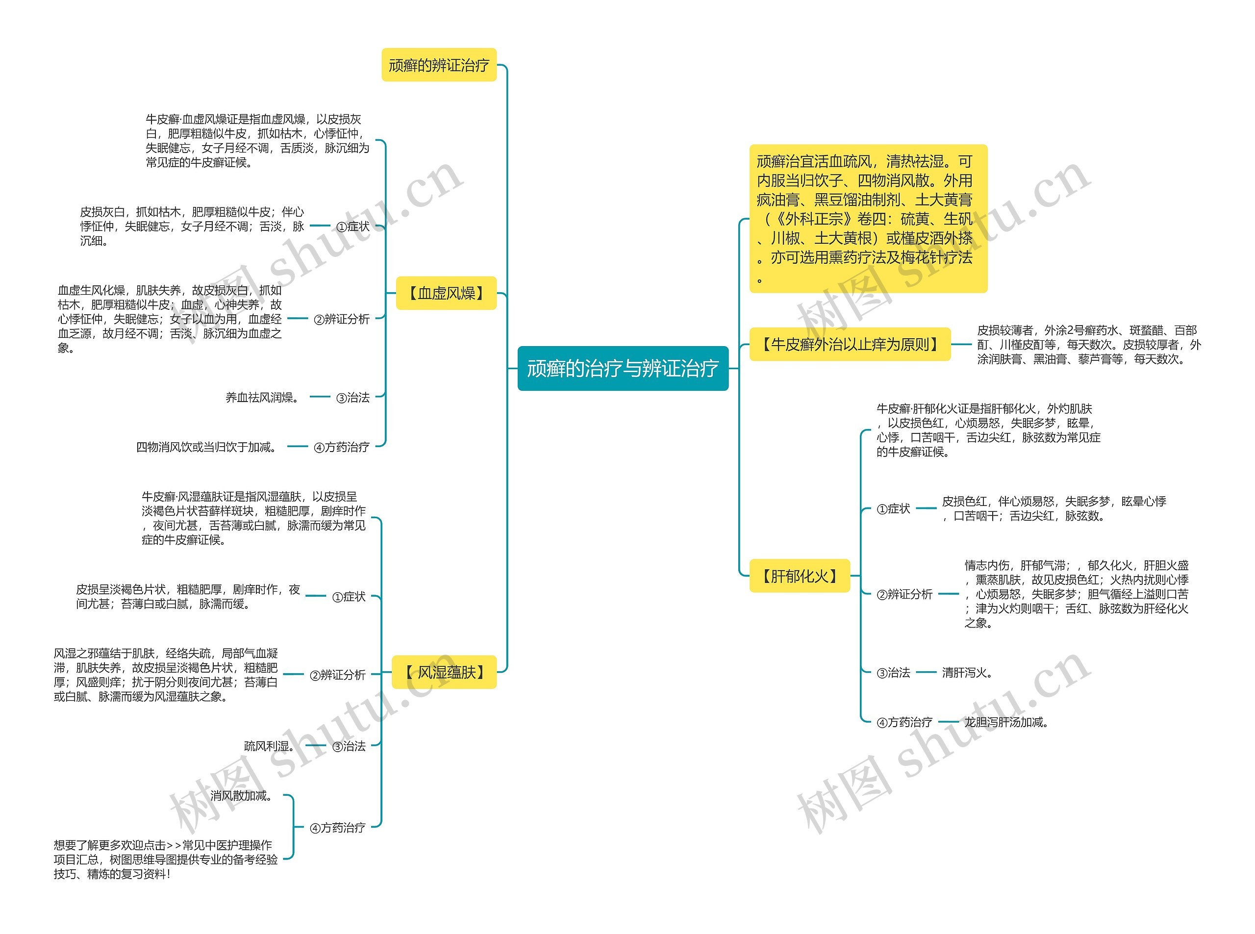 顽癣的治疗与辨证治疗 顽癣的治疗与辨证治疗