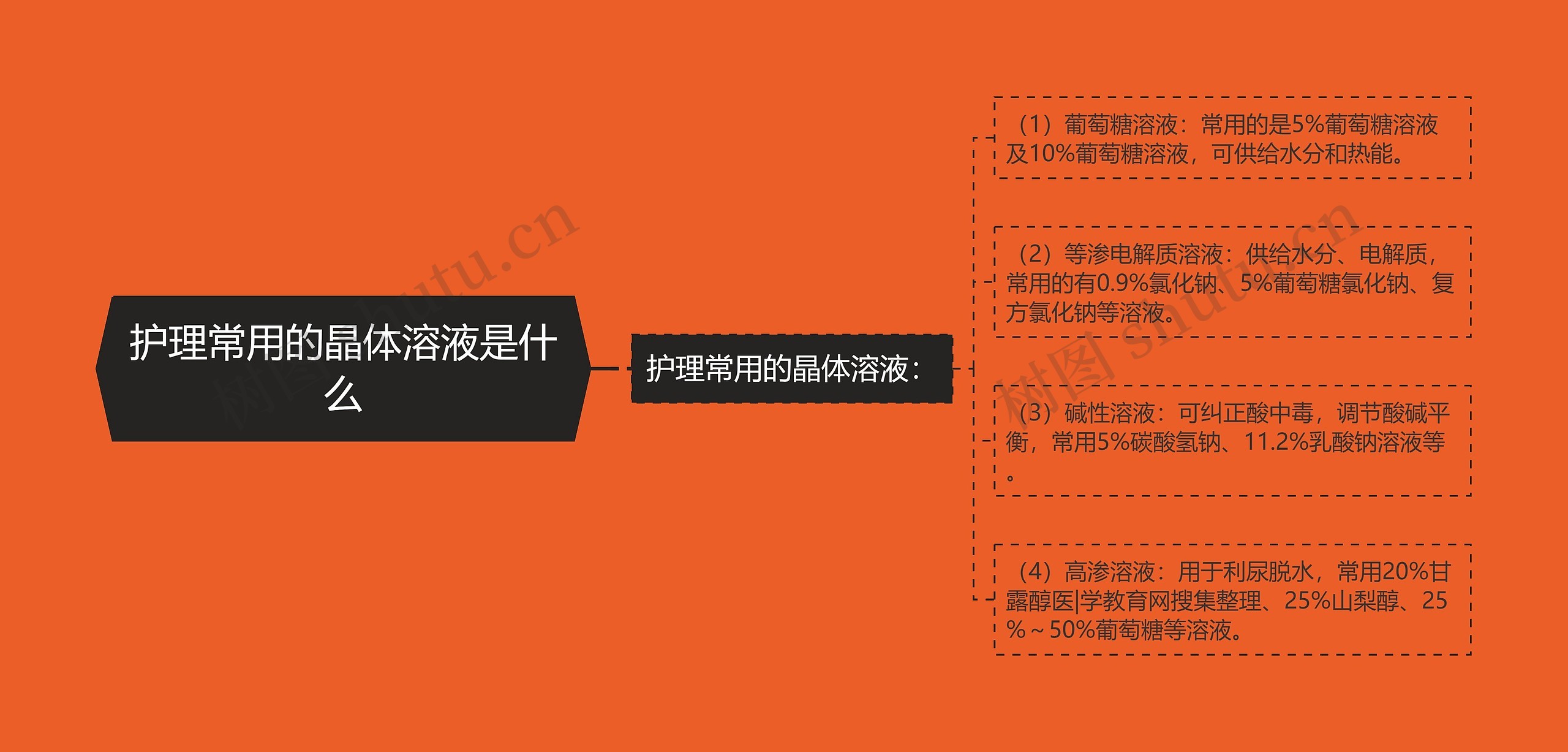 护理常用的晶体溶液是什么 护理常用的晶体溶液是什么