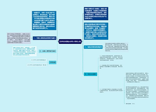 怎样的保险合同才算生效