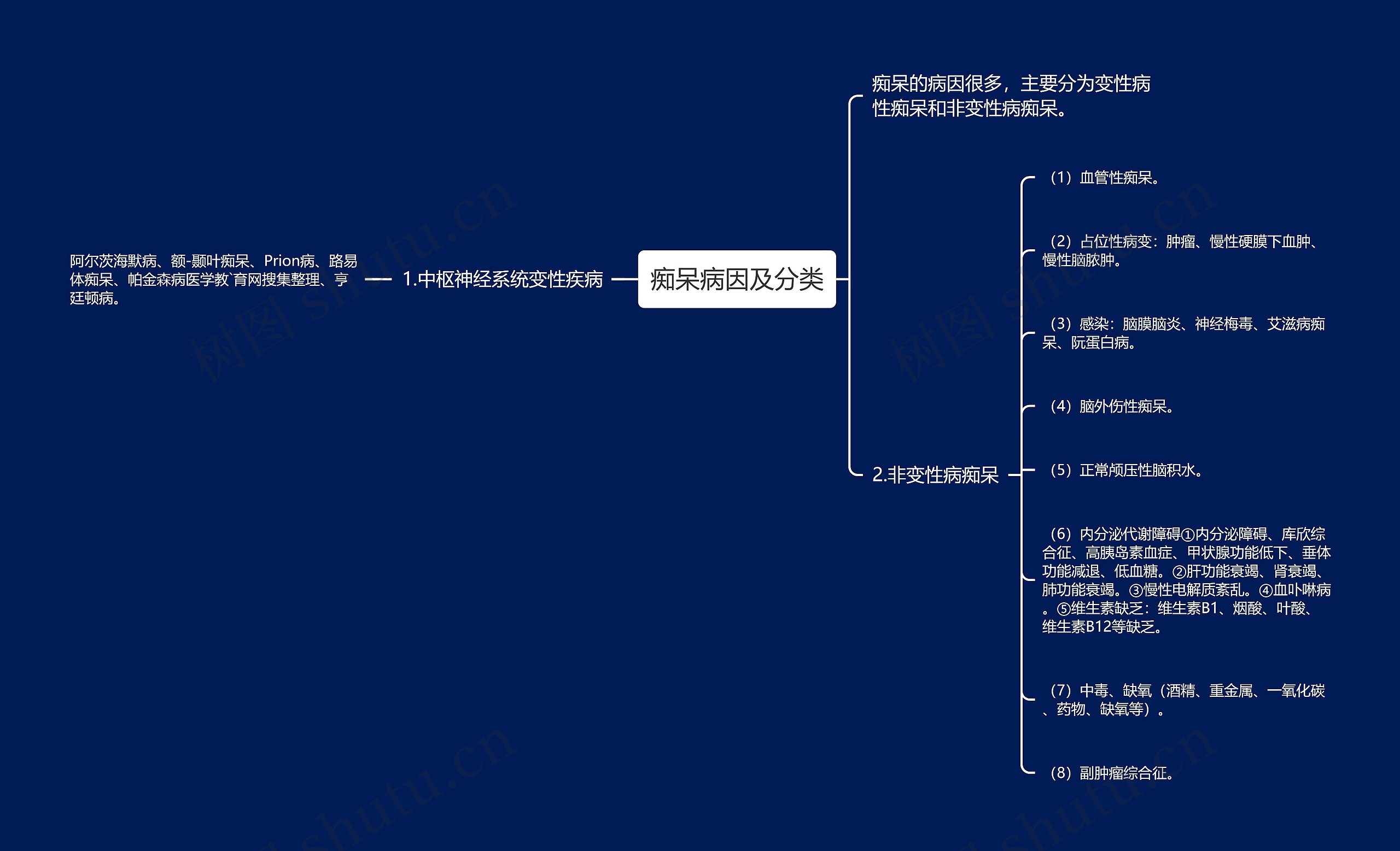 痴呆病因及分类 痴呆病因及分类