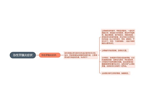 急性牙髓炎症状