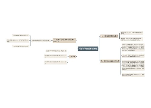 代签名字要负哪些责任