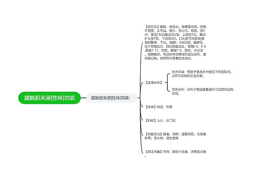 藏鮡胆来源|性味|功能