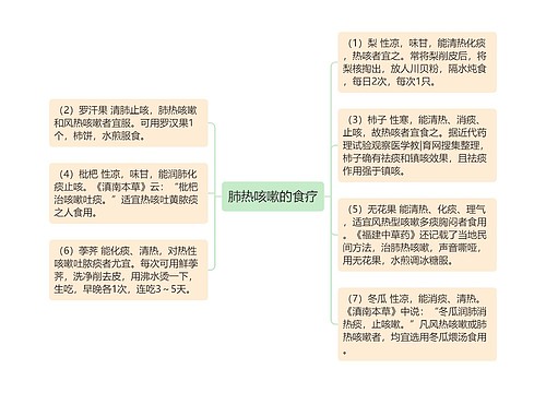 肺热咳嗽的食疗