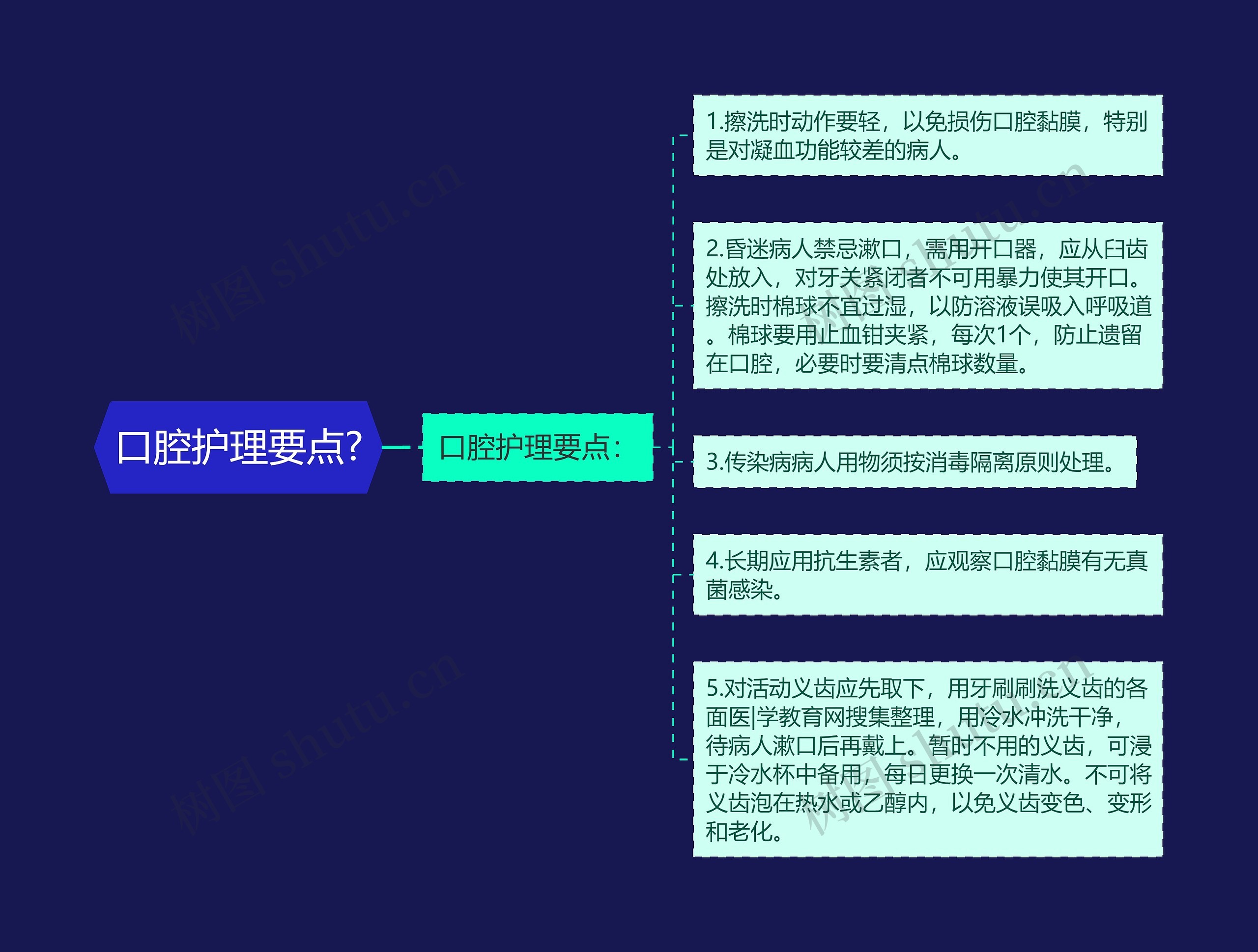 口腔护理要点? 口腔护理要点?