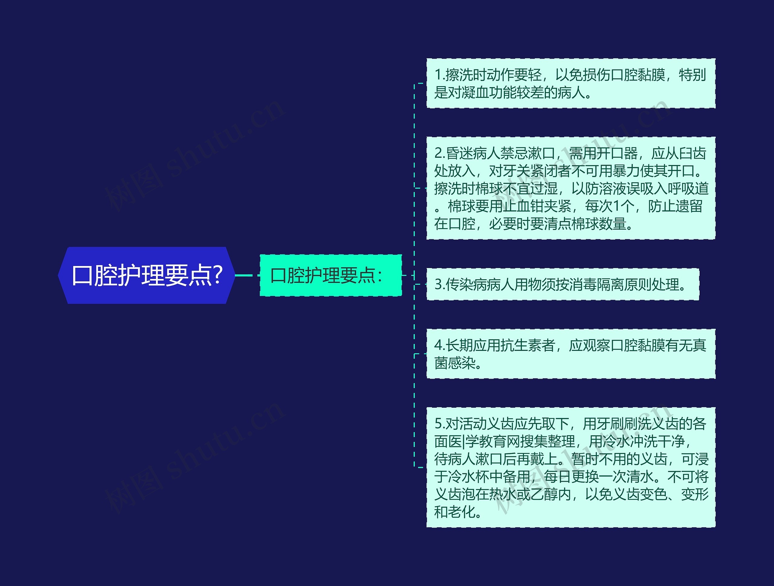 口腔护理要点?思维导图