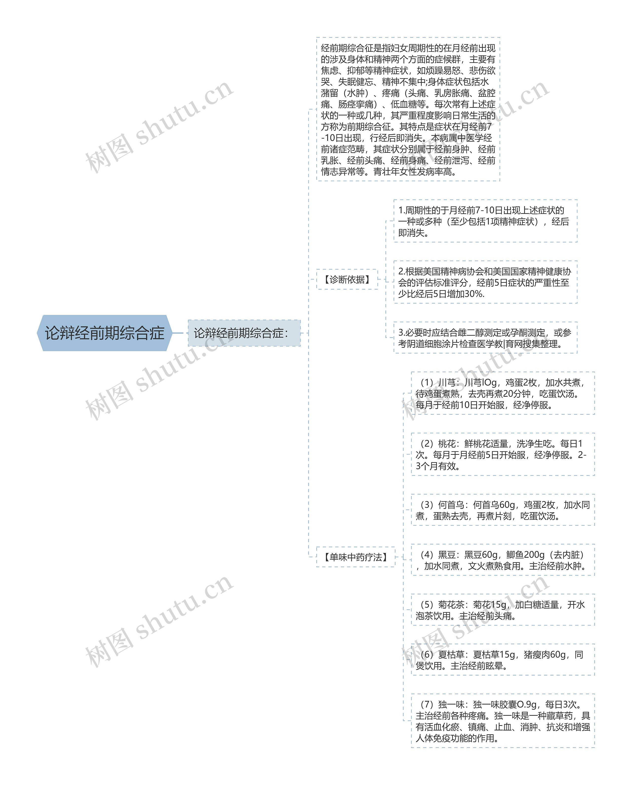 论辩经前期综合症 论辩经前期综合症