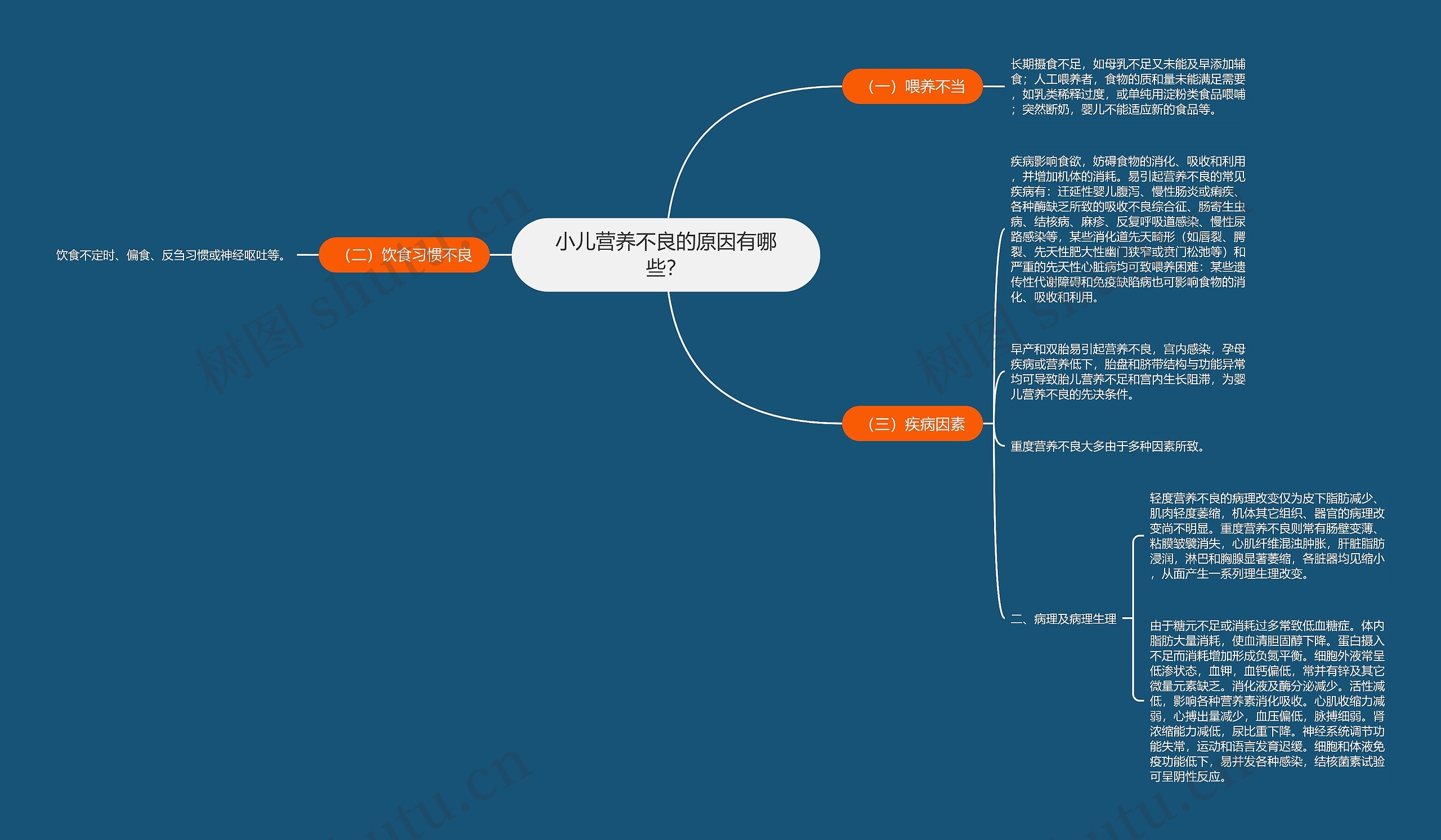 小儿营养不良的原因有哪些？思维导图