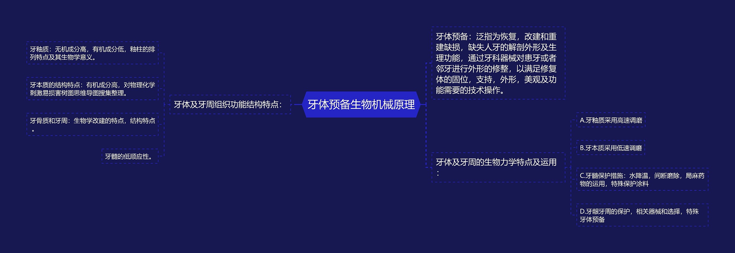 牙体预备生物机械原理 牙体预备生物机械原理