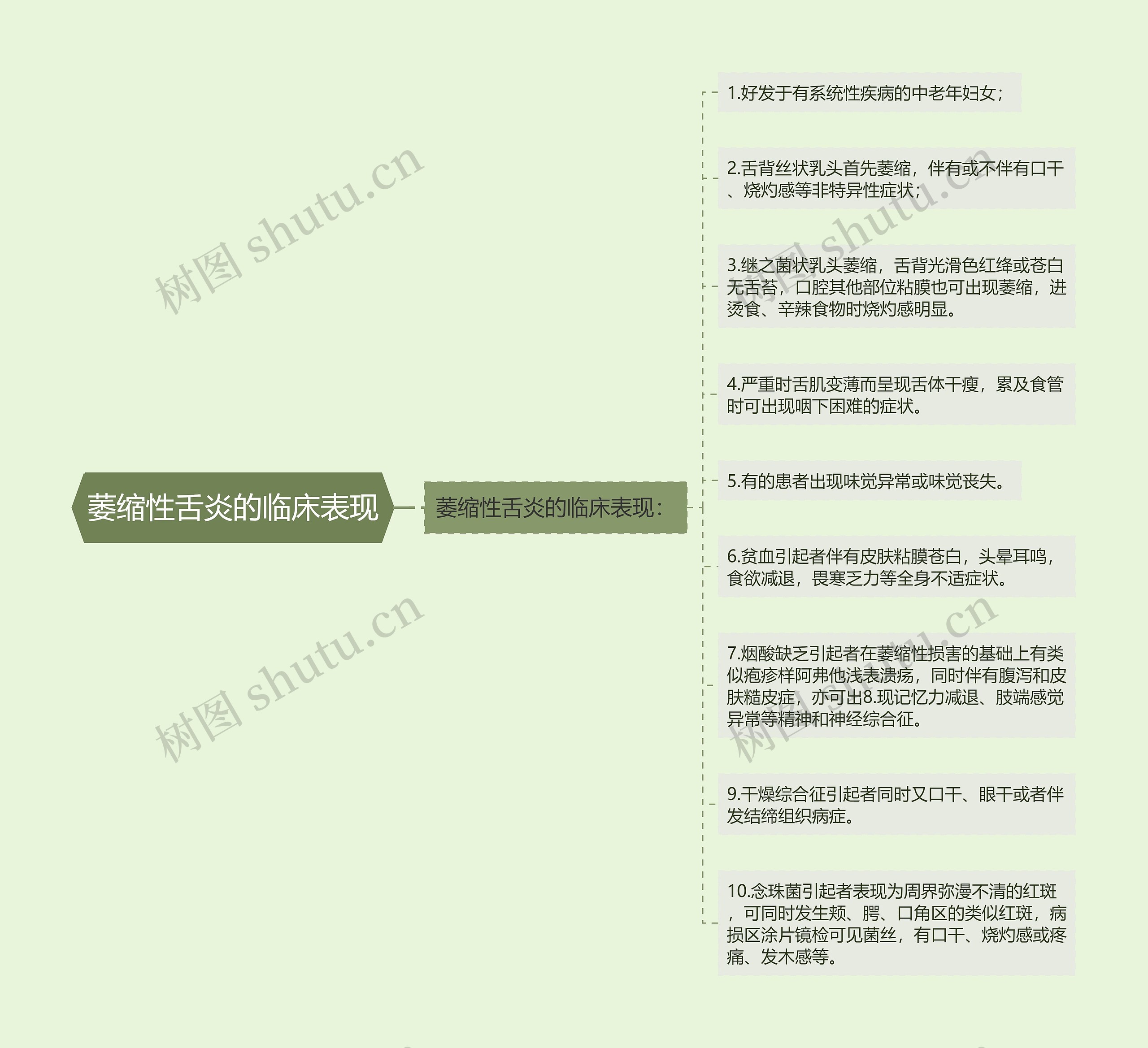 萎缩性舌炎的临床表现 萎缩性舌炎的临床表现