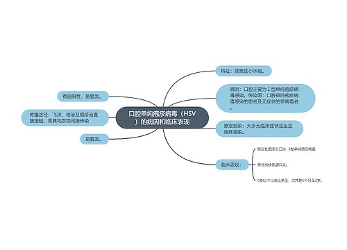 口腔单纯疱疹病毒（HSV）的病因和临床表现