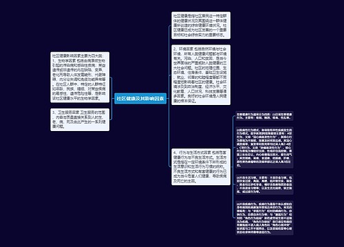 社区健康及其影响因素