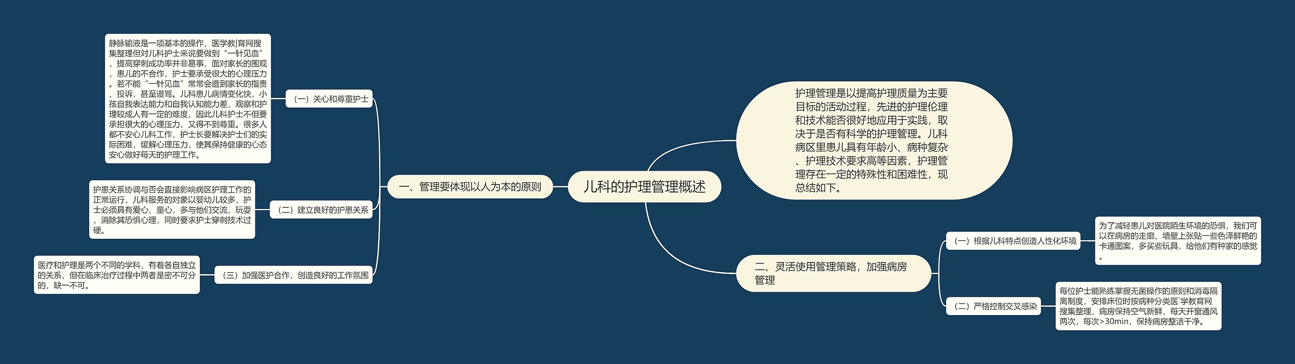 儿科的护理管理概述思维导图