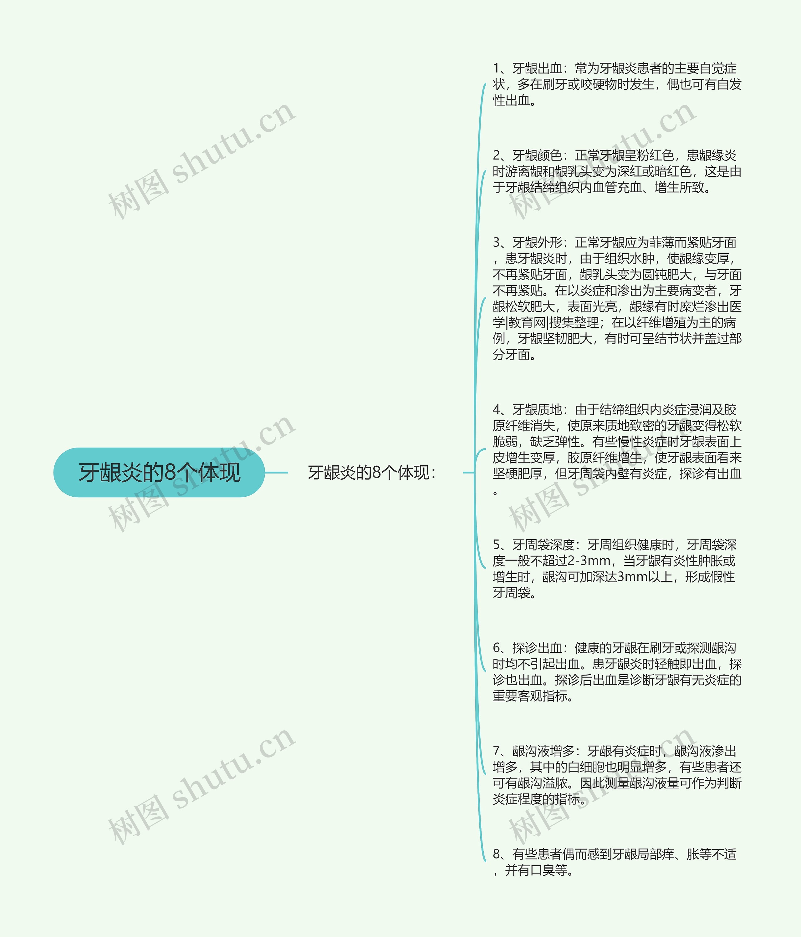牙龈炎的8个体现